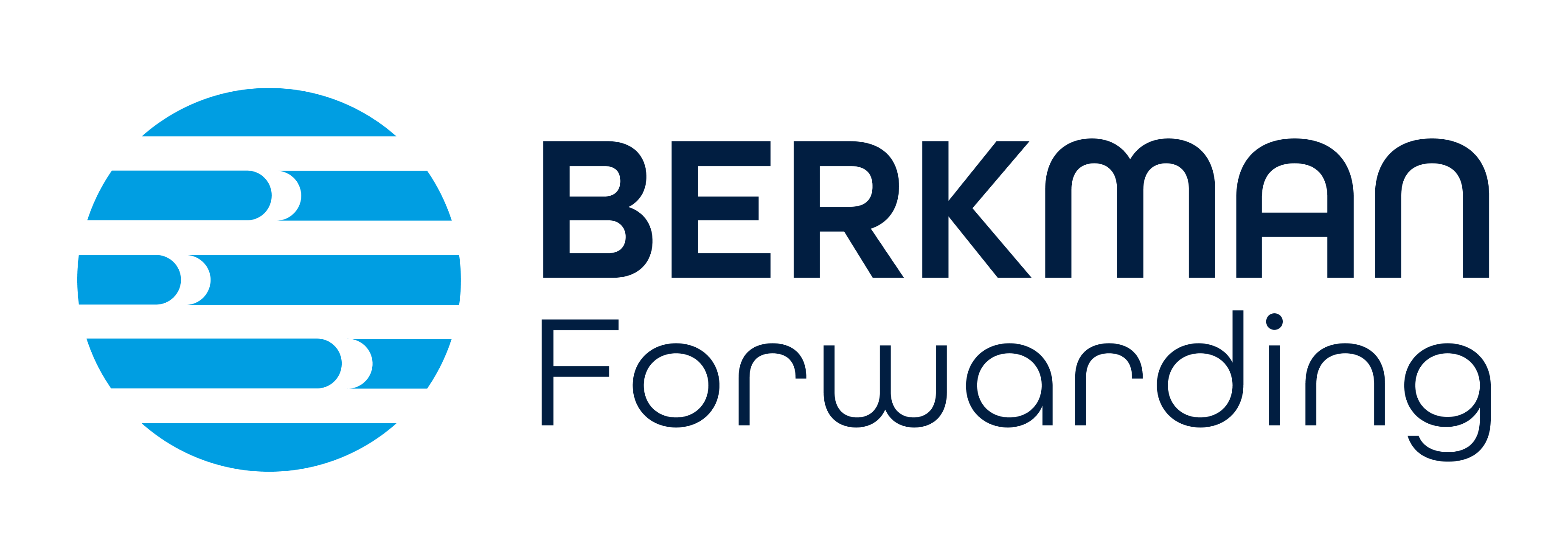 Berkman Forwarding